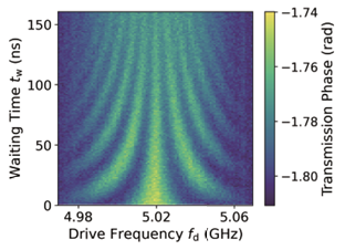 Neon charge qubit paper posted on arXiv